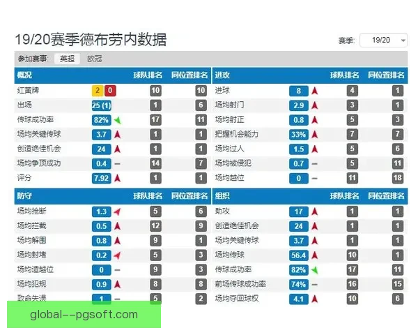 基于数据分析的英超射门选择优化方向与战术价值模型应用研究
